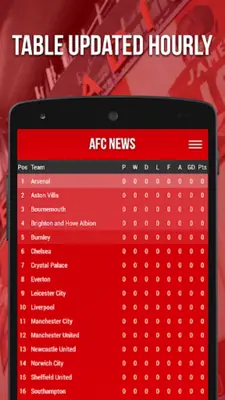 AFC News - Fan App android App screenshot 2